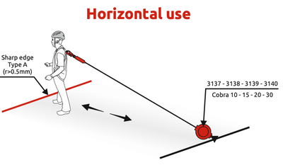 Cobra 10 - Retractable Fall Arrester (Vertical/Horizontal) - 10m