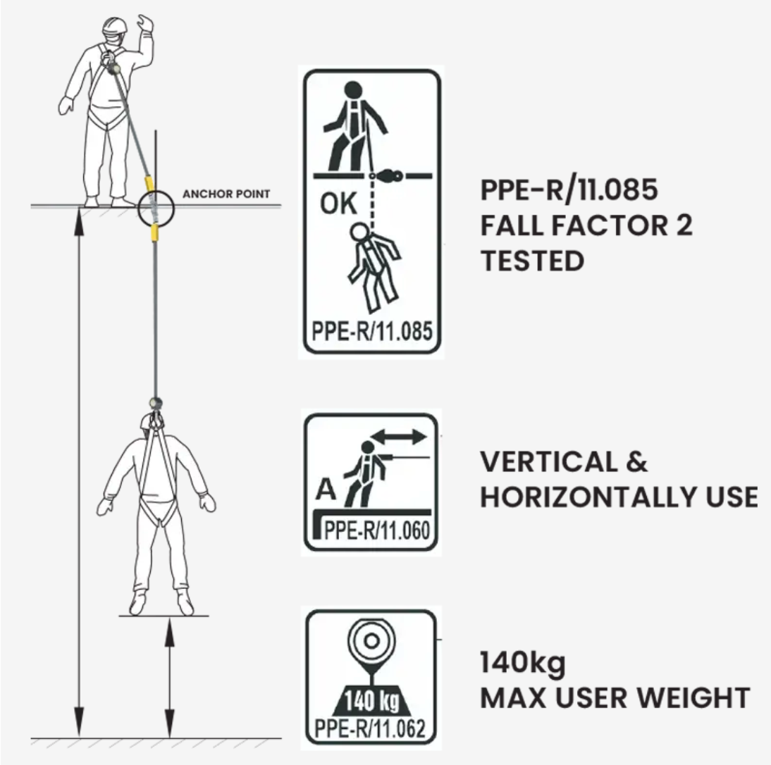 Supalite Self Retracting Webbing Lifeline 2m