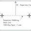 Temporary Metal Roof Horizontal Static Line System