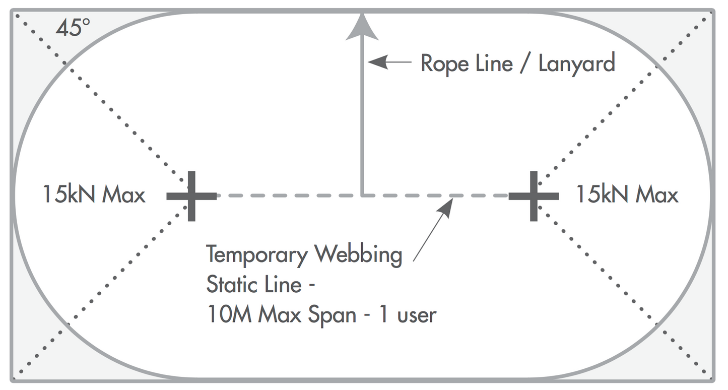 Temporary Metal Roof Horizontal Static Line System