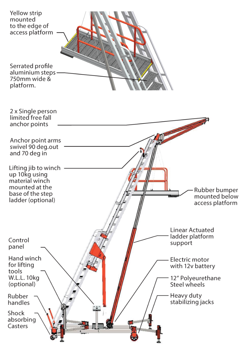 BTS AirStair Free Standing Access Stair System