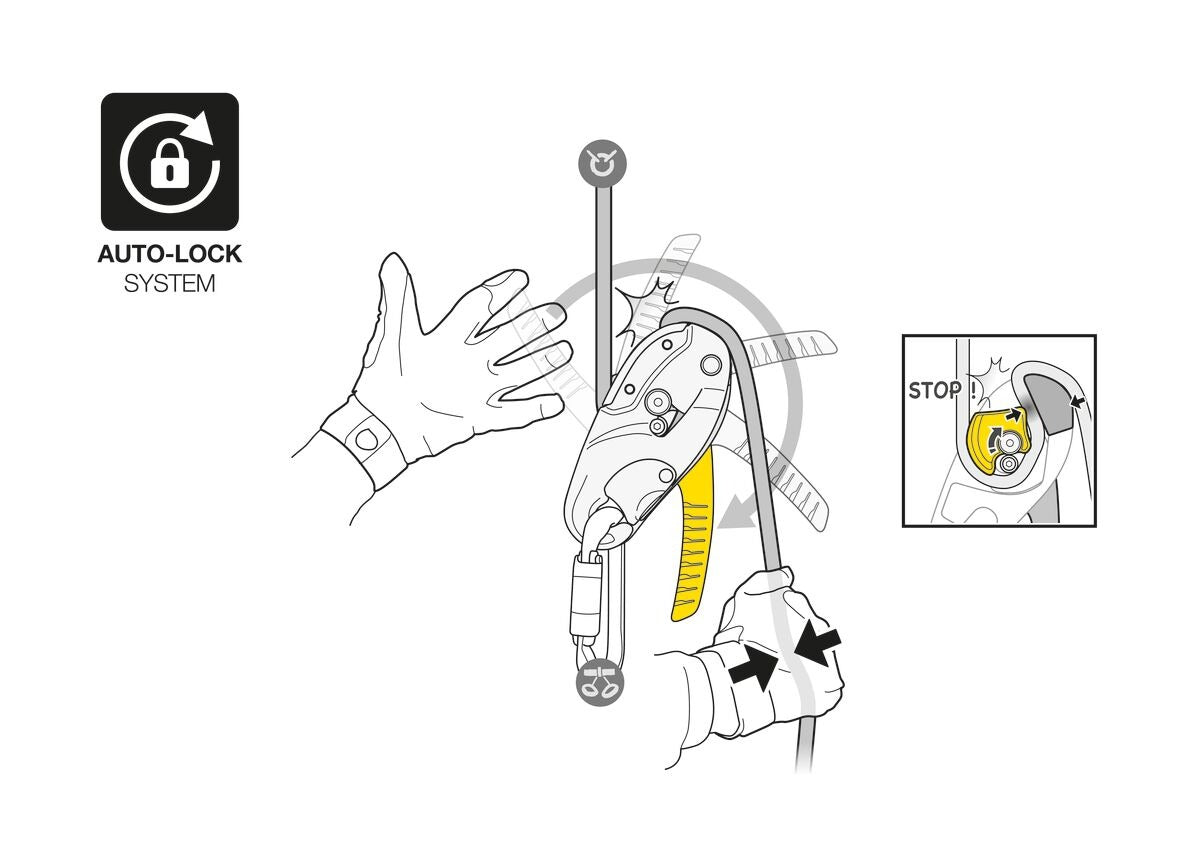 PETZL - RIG REPAIRABLE